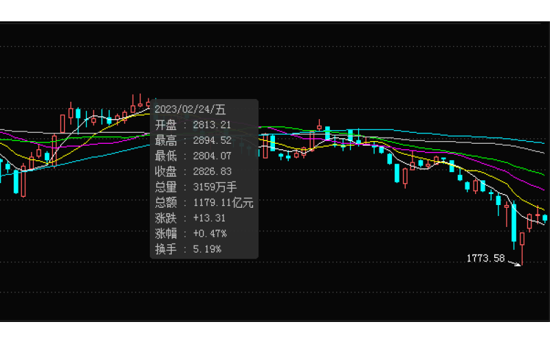 白酒兩極化：新一輪漲價(jià)潮，誰來買單？