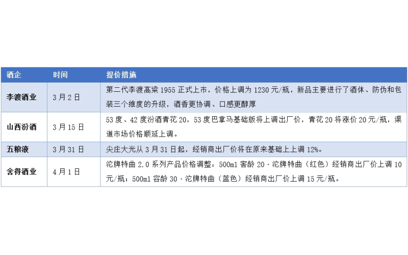 糖酒會來了！歷史勝率在前，白酒有望再迎催化？