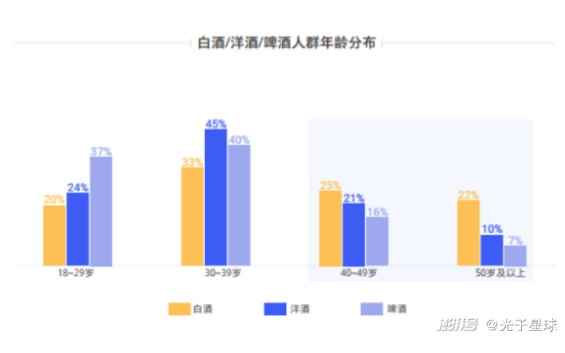 白酒失去年輕人