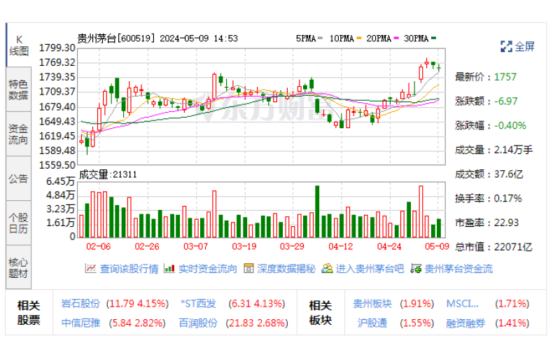 茅臺科創(chuàng)投資基金入股虹摹生物